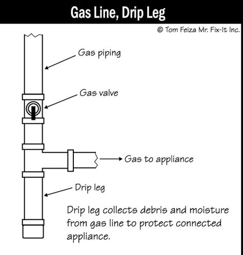 drip tee gas line